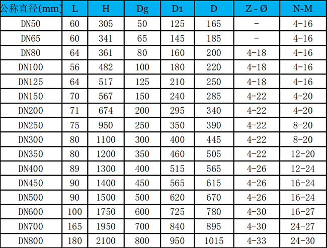 手動(dòng)對(duì)夾式無隙閘閥外形尺寸