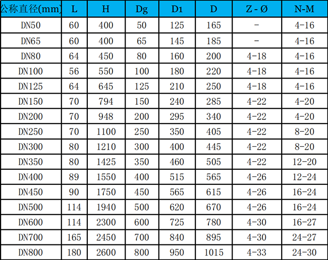 氣動(dòng)對(duì)夾式無(wú)隙閘閥外形尺寸