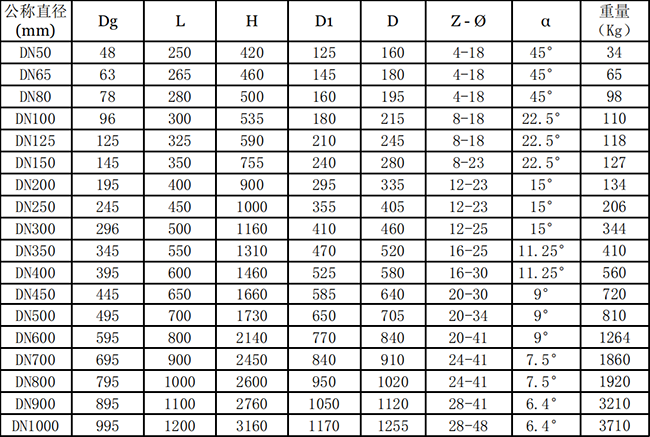 Z942J-16C電動襯膠雙面密封閘板閥外形尺寸