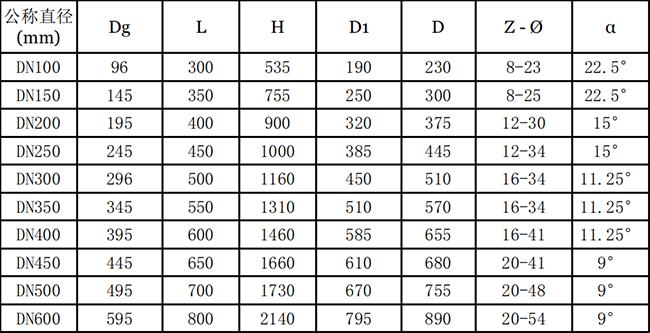 Z942J-40C電動襯膠雙面密封閘板閥外形尺寸